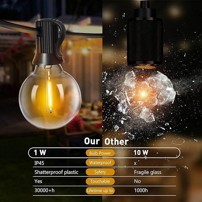 Roshin 31M Festoon Lights Outdoor 50+2 Bulbs with 3M Extension Cord - Outdoor String Lights Waterproof and Shatterproof Fairy Light for Christmas, Garden, Party, Camping, Backyard, Patio (G40)